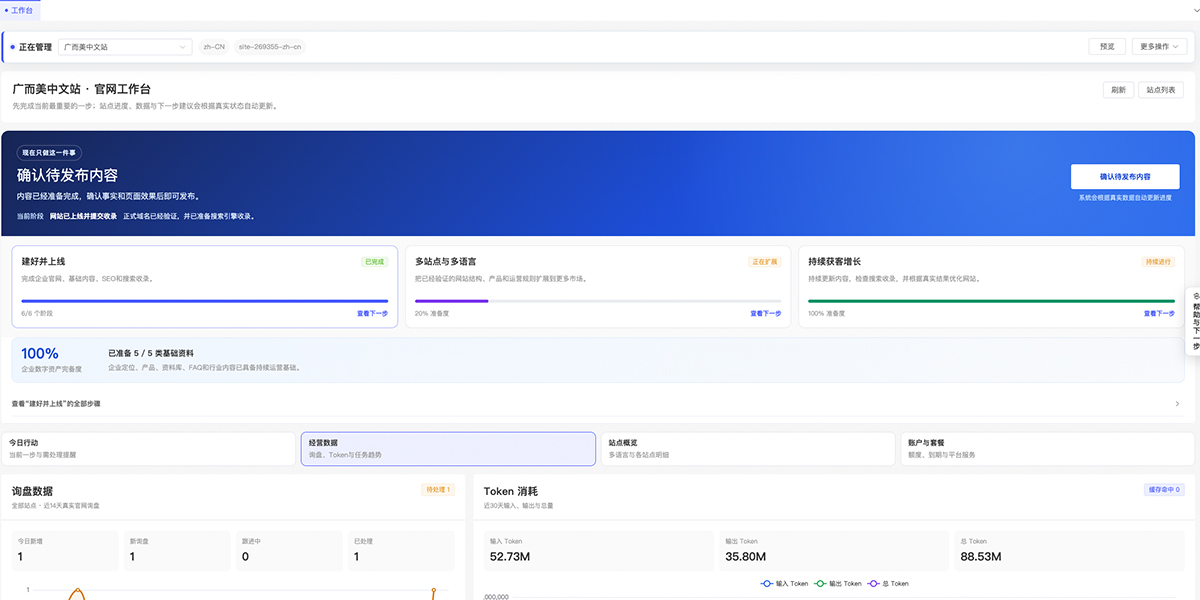 Workspace Overview