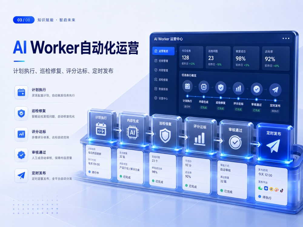 AI Worker Automated Operations