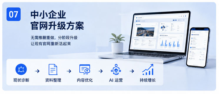 SME Website Upgrade Solution