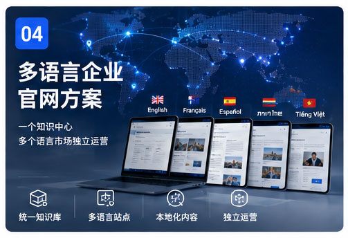 Multilingual Enterprise Website Solution